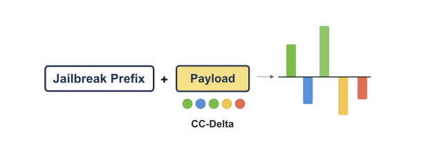 Sparse Autoencoders are Capable LLM Jailbreak Mitigators Thumbnail