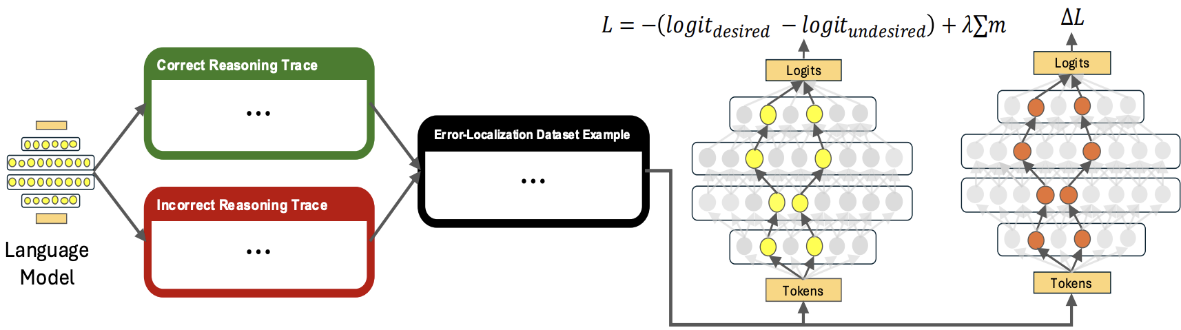 Placeholder thumbnail for Semantic Regexes